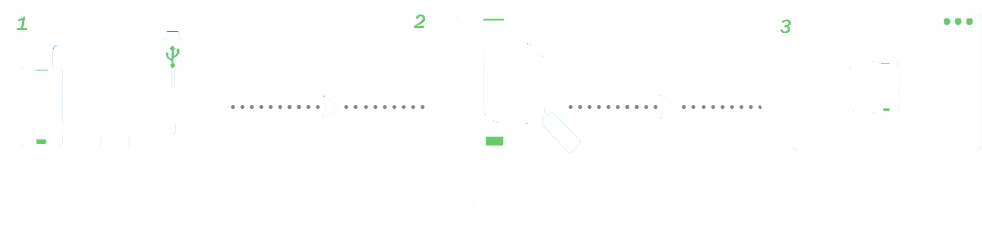 Benutzerhandbuch für DiskLab für iOS
