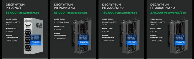 Decryptum Online-Passwortwiederherstellung