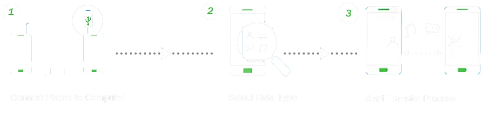 guide de l'utilisateur pour DiskLab for iOS