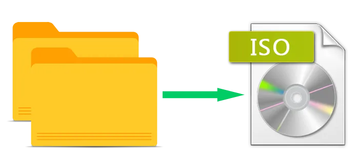 folder to ISO image