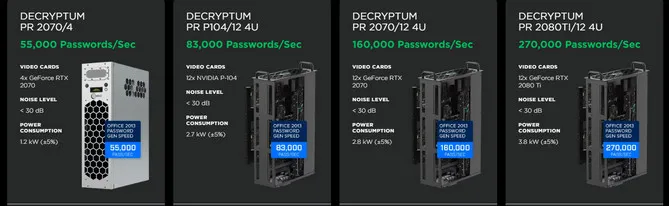 Decryptum Online Password Recovery